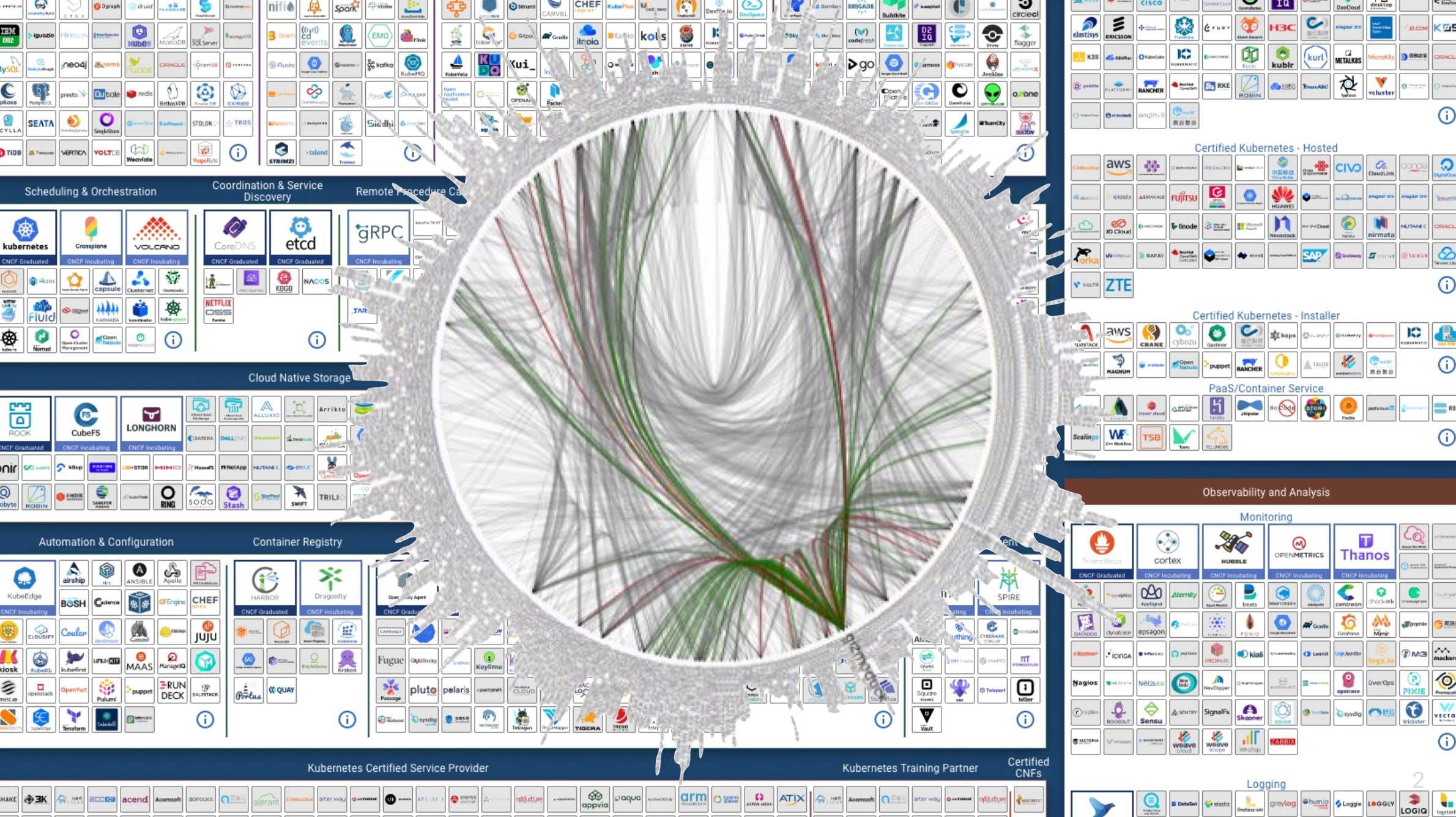 A tangled mess of services